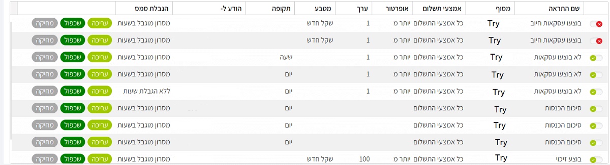 Tranzila Monitor Table