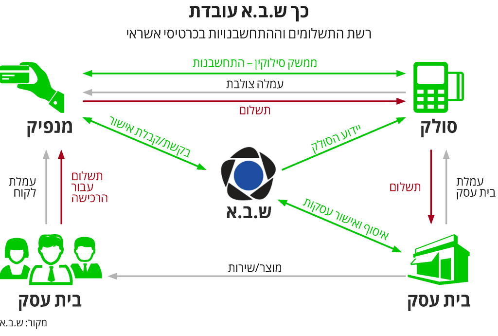 ש.ב.א